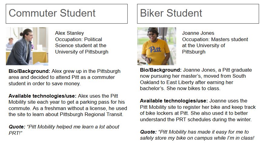 The slide including the detailed personas I made for our final presentation