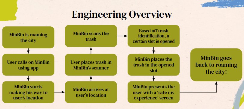 MinBin concept and overview of function