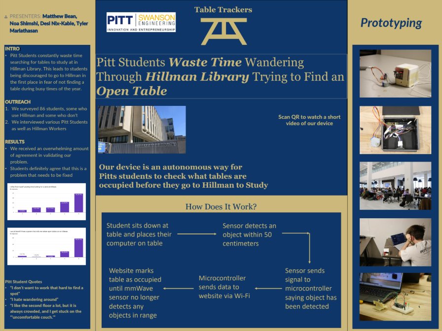 Our final presentation